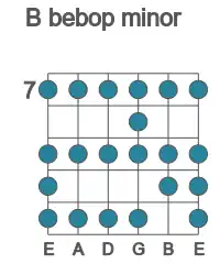 Guitar scale for bebop minor in position 7